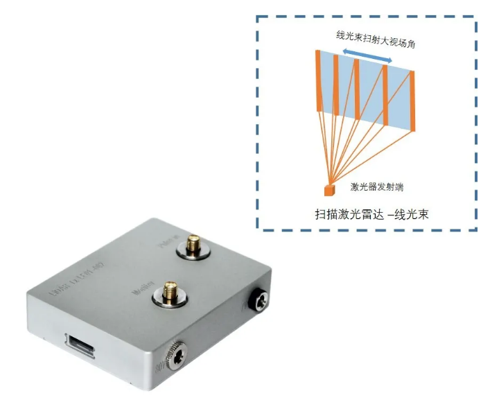 新品发布|炬光新一代激光雷达线光斑发射模块