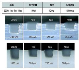 超短脉冲激光是加工医疗器械塑料的绝佳工具
