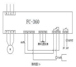 丹佛斯 FC360 变频器在放线架控制上的应用