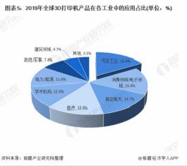 2020年全球3D打印产业区域市场竞争格局分析
