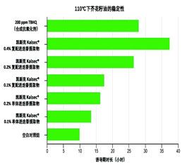 迷迭香提取物—— 一种高效的天然抗氧化剂
