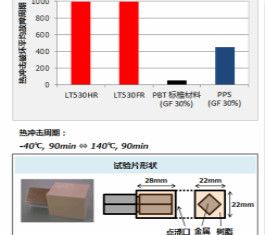 DURANEX® PBT长期特性改善材料