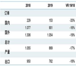 2019 年德国激光系统产量出现下滑，工业 4.0 或成增长点