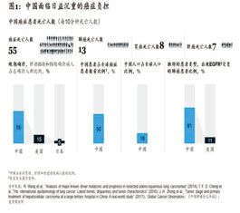创新与合作：应对中国日益严峻的恶性肿瘤挑战