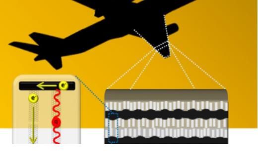 令人兴奋的纳米改性航空航天复合材料
