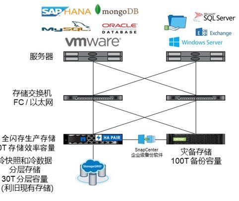 联想凌拓推出高性价比“凌动数据管理”解决方案，为“新基建”注入新动能