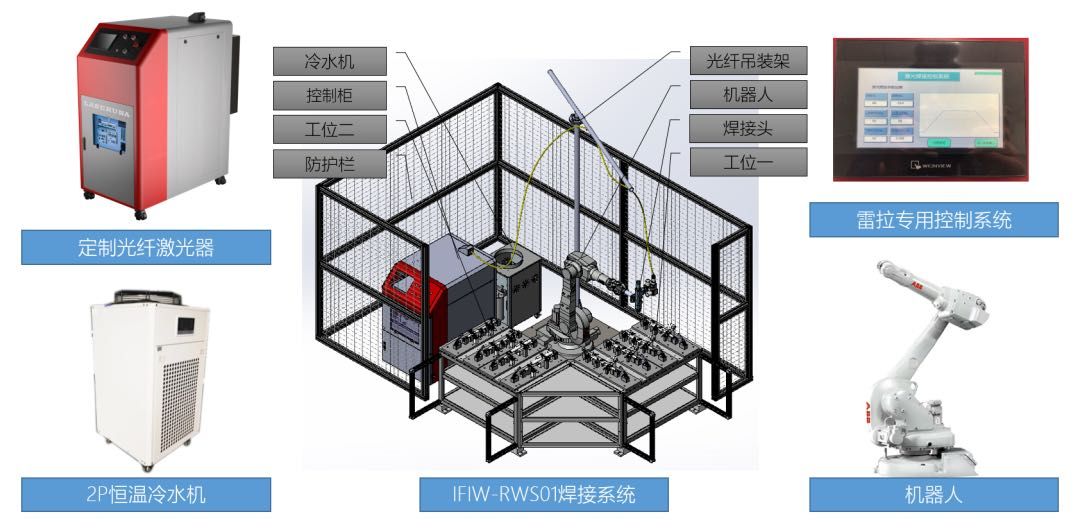 雷拉激光焊接工艺在汽车冷凝器制造中的应用