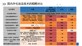 香山科学会首次探讨“化学生物医药工程与皮肤健康”