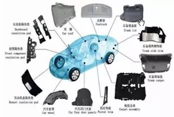 最新政策！新能源汽车“C位出道”！或带动塑料行业需求大增！