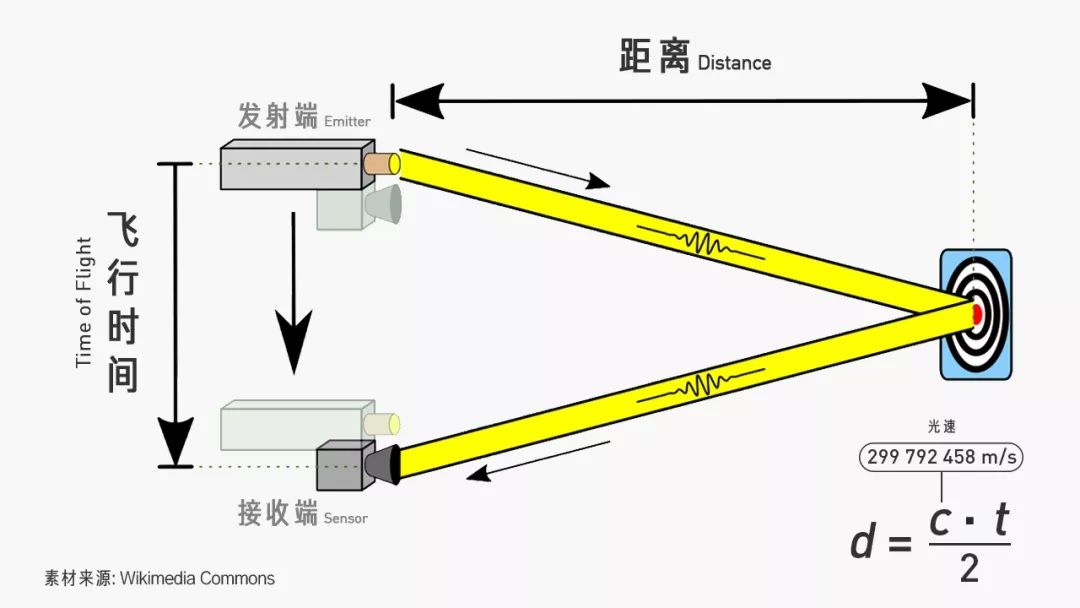 揭秘新一代 iPhone12 手机“ 黑科技 ”