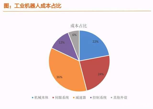 参照日本看中国 一分钟了解我国工业机器人行业现状