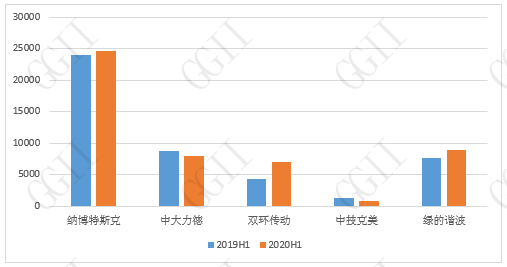 2020中国工业机器人产业链全透视