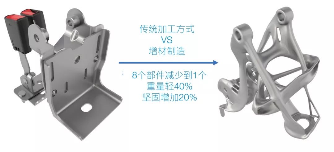 技术加油站丨增材制造带来全新的可能性