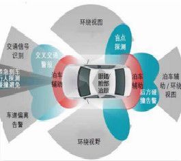 安富利：自动驾驶赋能未来汽车