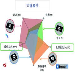 超低功耗传感器让楼宇“变得”更聪明