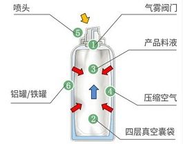 诺斯贝尔以二元包装护肤品代工实现更多可能性