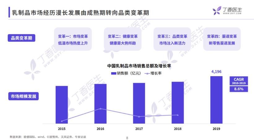 《乳制品行业洞察报告》发布，揭秘乳品行业发展新机遇！