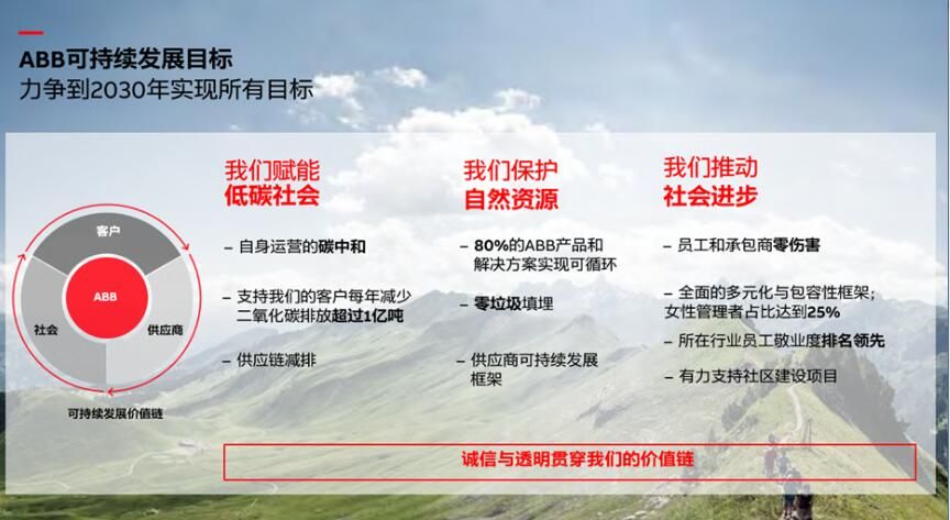ABB：推动可持续发展，践行碳中和使命