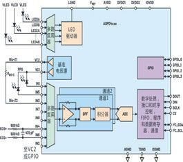 可穿戴市场喜迎生物医学“多面手”