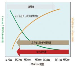医用可穿戴设备外壳材料如何选择？保护性、信号传输、外观设计