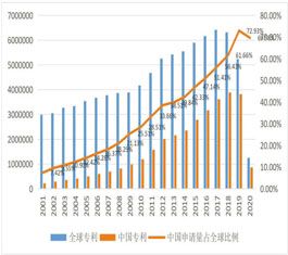 刘玉亮：从专利看中国化妆品行业发展