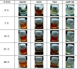 胶态银延缓变色研究