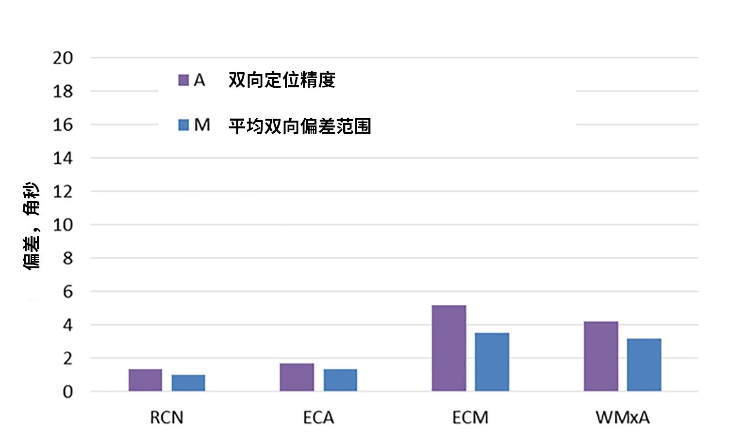 为应用选择正确的角度编码器
