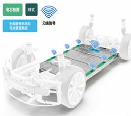 无线BMS量产棋子落定，详解背后的技术和产业生态变革