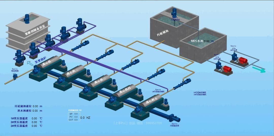 理想的开放自动化-自动化控制系统