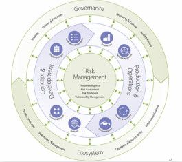 ESCRYPT 与KPMG(毕马威)联合发布汽车网络安全白皮书