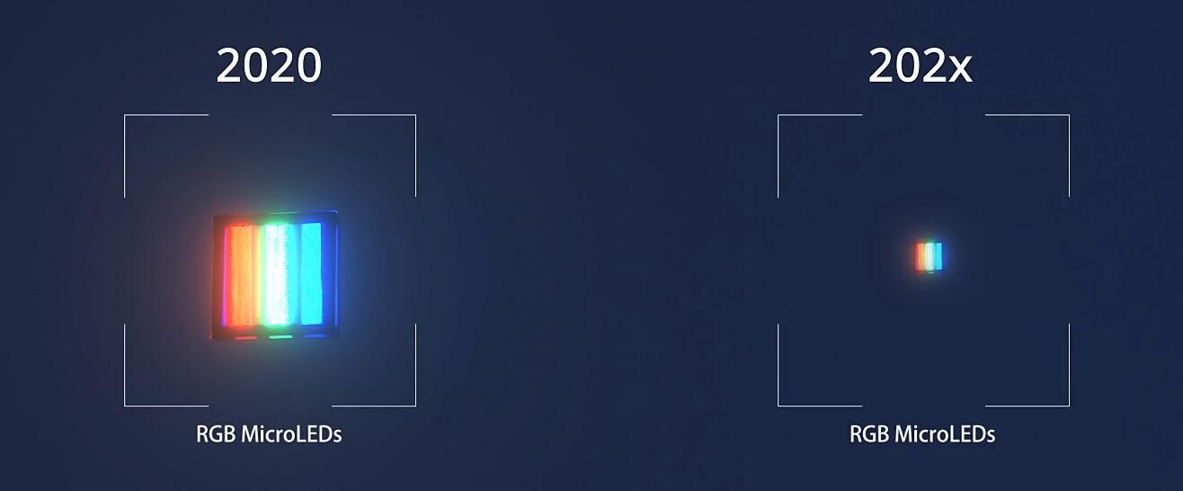 Coherent巨量转移技术助力Micro-LED迈向量产