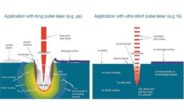 波兰研究团队推出最新可调谐飞秒激光器