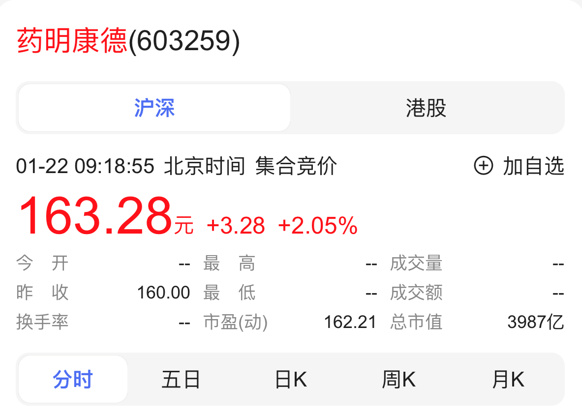 药明康德2020净利润同比增长达60％，海外订单增长较快