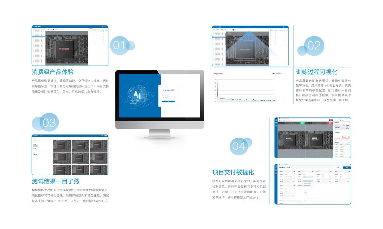 VisionChina 2021 | 思谋 ：SMore ViMo新一代工业AI平台