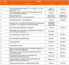 欧盟发布化妆品修订草案，计划禁用去屑成分ZPT