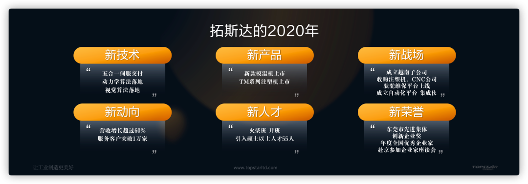 【Outlook 2021】 拓斯达:遵循规律,其实也能突破规律