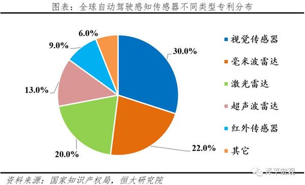 浪潮已到，谁能立尖？——2020中国自动驾驶发展报告