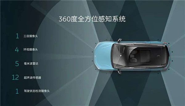 为啥装了25个传感器都躲不开？来自蔚来ES8的警示