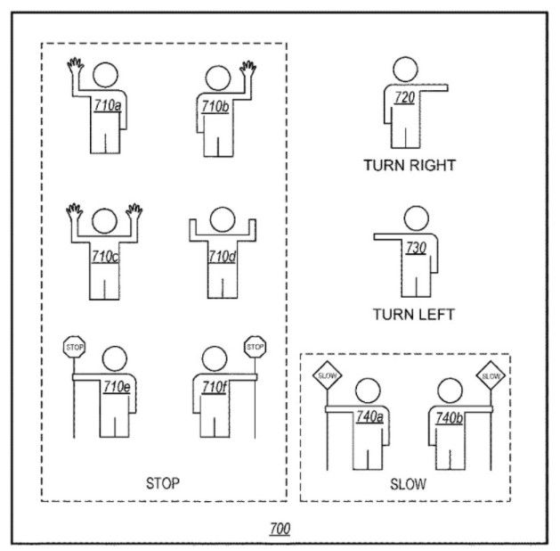 新专利曝光：Apple Car 可通过传感器识别引导人员的交通手势