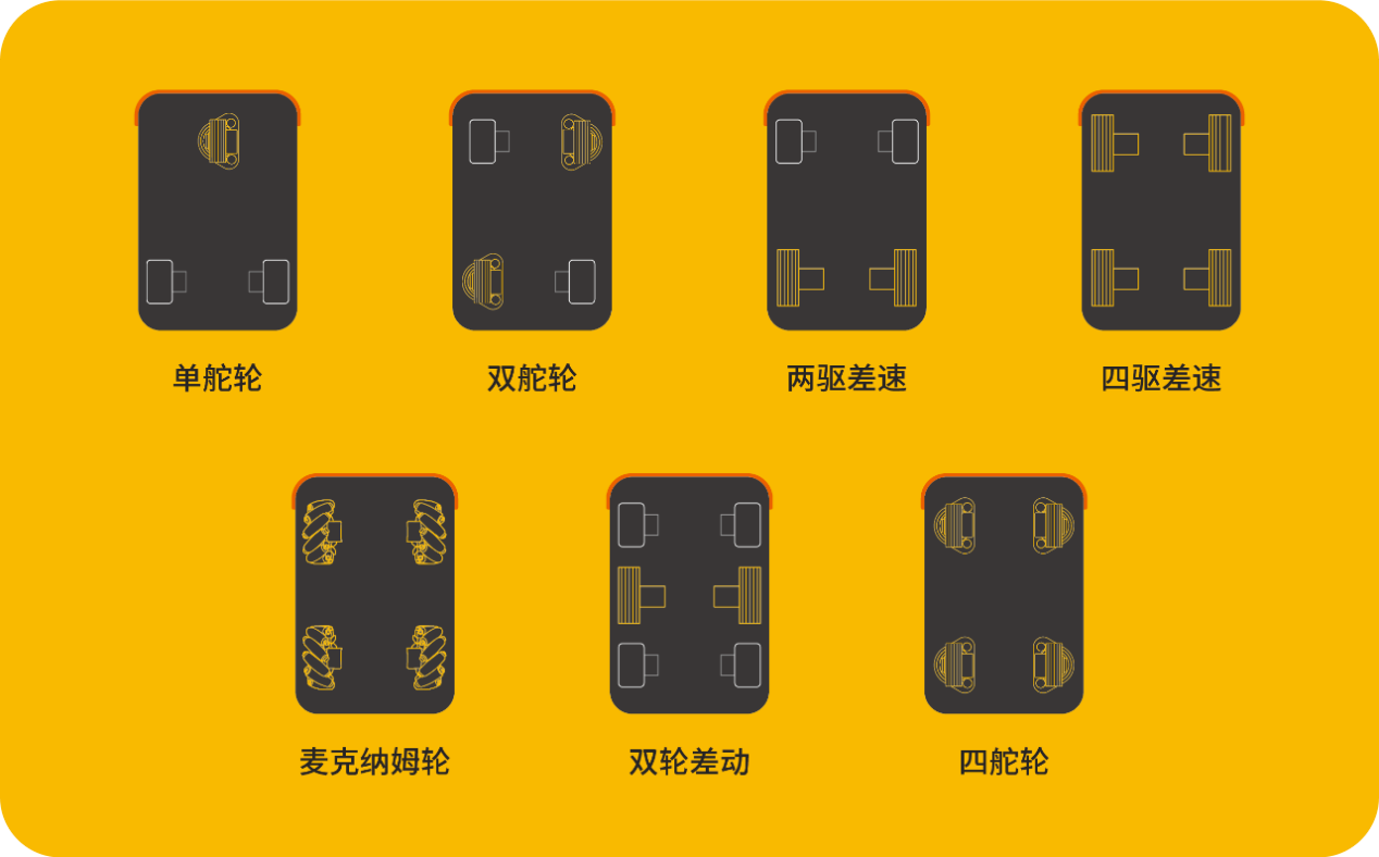 BANS单机控制系统-基于自然激光SLAM导航方式的控制器
