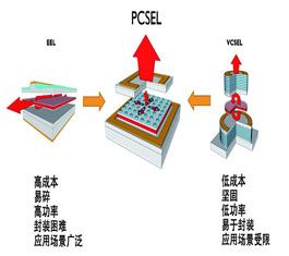 Vector Photonics 开发用于 3D 金属打印的 PCSEL 技术