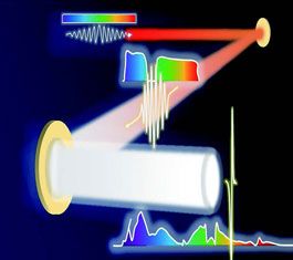 千兆兆瓦级激光器的研发之路
