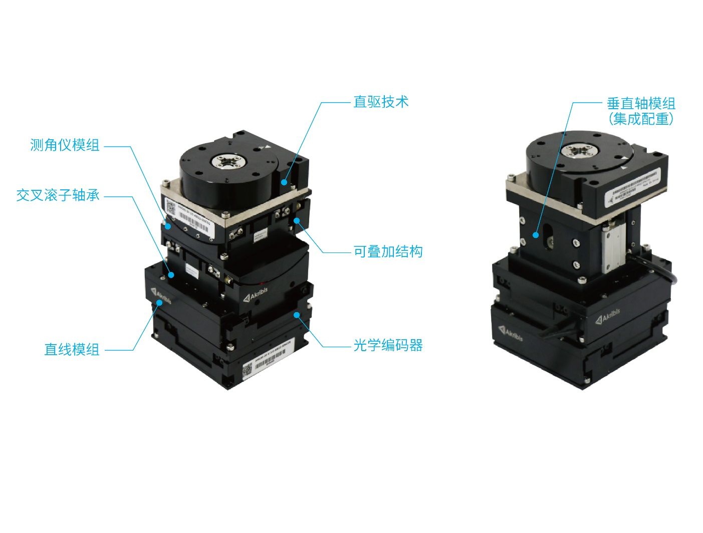 ITES 2021  | Akrib：AM系列平台