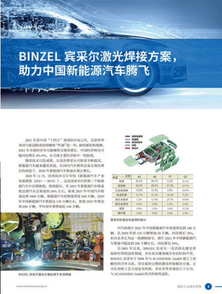 BINZEL宾采尔新能源汽车激光焊接难点解析