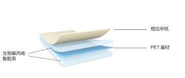 助力消费电子轻薄化 德莎生物基双面PET胶带实力拿奖