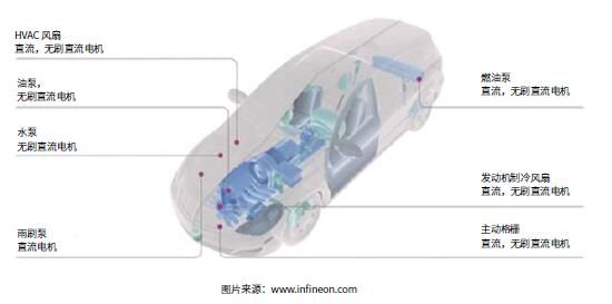 2020～2027全球车用泵市场