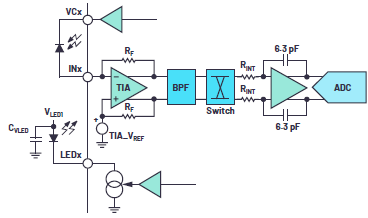 单一模拟前端让多参数生命体征监测更容易:小尺寸、低功耗、性能改善