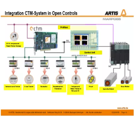 【在线课程】加工过程中又双叒叕断刀了？南北大众、上汽通用都怎么做的？