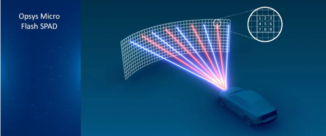 激光雷达横扫15个RFQ，但领头羊难辨