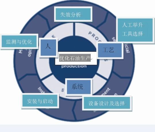 延长电动潜水泵的使用寿命